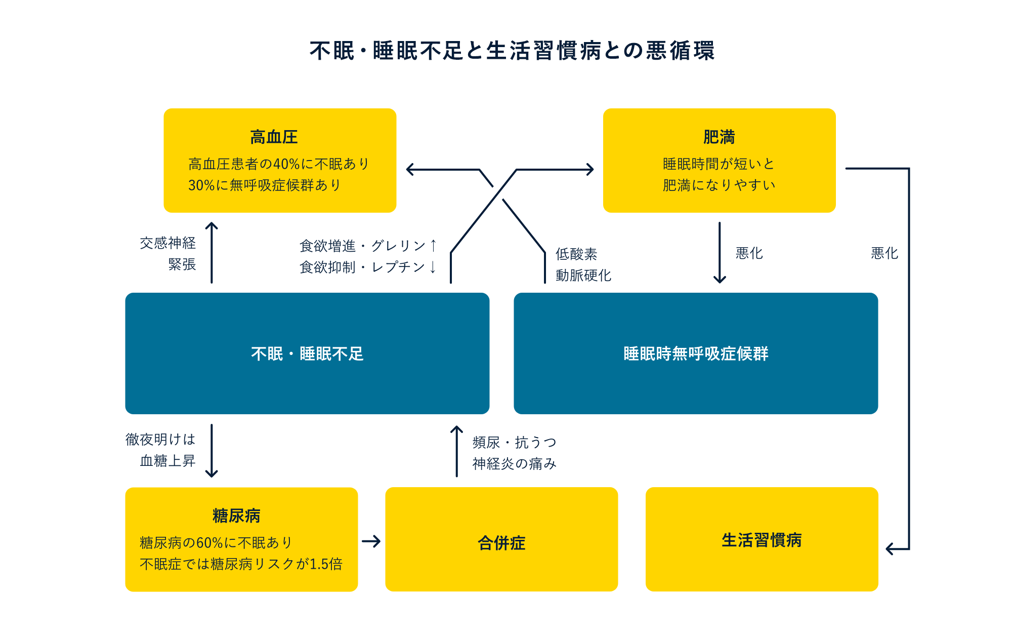 睡眠不足や睡眠障害、子どもへの大きな影響