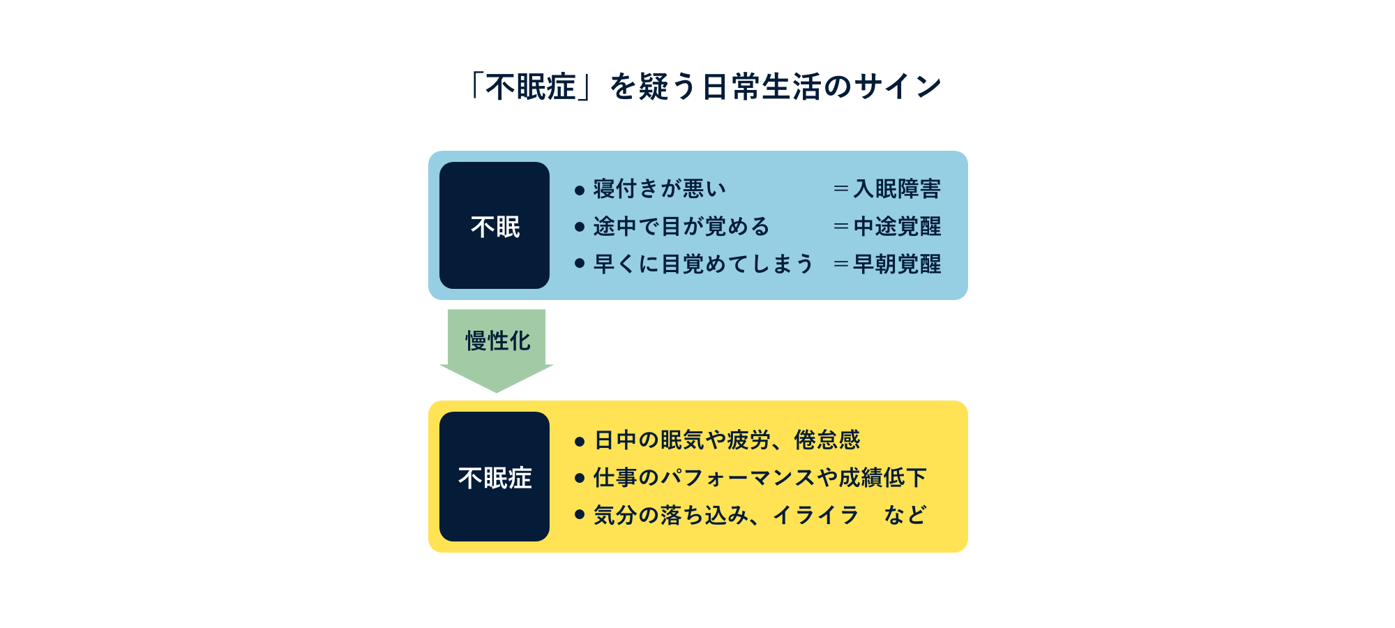 「不眠症」を疑う⽇常⽣活のサイン