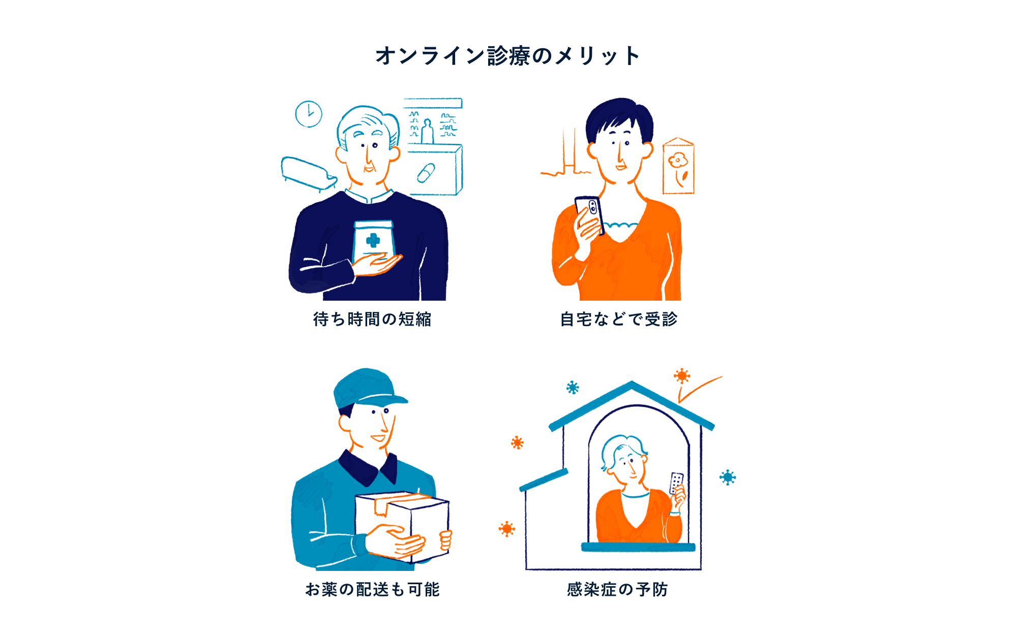 オンライン診療のメリット